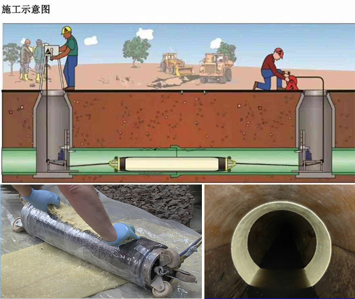巴音郭楞管道局部点状修复